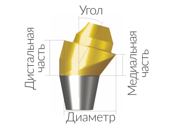 Винтовой угловой абатмент без шестигранника